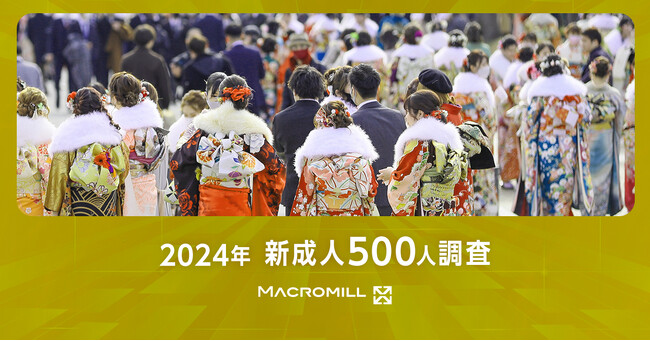 【1/8 成人の日】 新成人500名に調査（マクロミル調べ）「Z世代とまとめられる風潮」には肯定・否定ともに約3割／「ワーホリ」への関心が急上昇