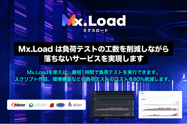 【株式会社ドリコム】負荷対策の課題を解決するBtoBサービス、クラウド型負荷テストツール「Mx.Load」が、AIによるレポート生成機能を導入！