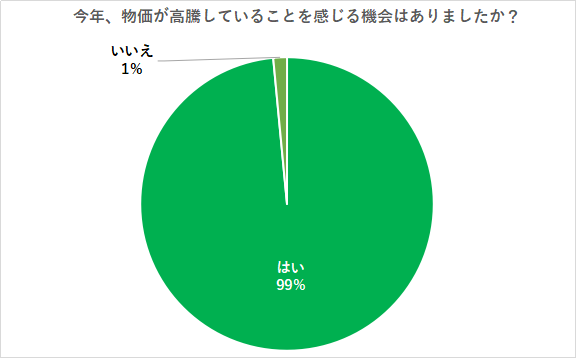 【物価高騰の2023年】お正月のお年玉はいくらあげますか？みんなのお年玉事情を調査！