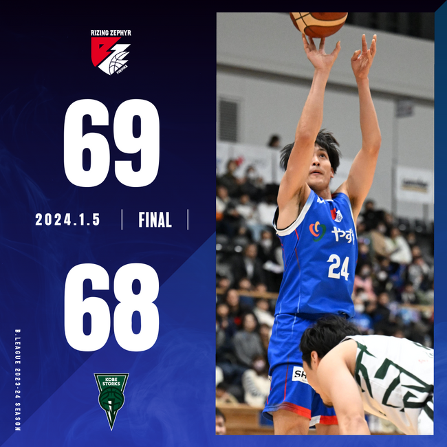 B2福岡｜2024年初陣を勝利で飾り20勝に到達