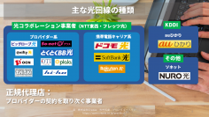 元プロバイダー社員が100社以上比較して分かった光回線・インターネットプロバイダーの選び方おすすめ2025年版を解説