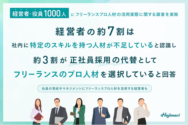 【2024年最新版 フリーランスプロ人材活用調査】経営者の約7割が「社内に特定のスキルを持つ人材が不足している」と認識、約3割が「正社員採用の代替としてフリーランスのプロ人材を選択している」と回答