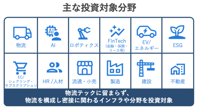 GLPグループのMonoful Venture Partners1号ファンドの追加クロージングを実施　株式会社日本政策投資銀行が出資参画