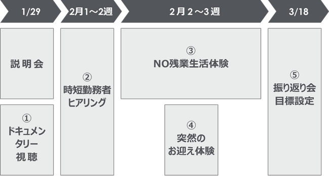 パーソルキャリア、「育児中の時短勤務」体験研修を開始