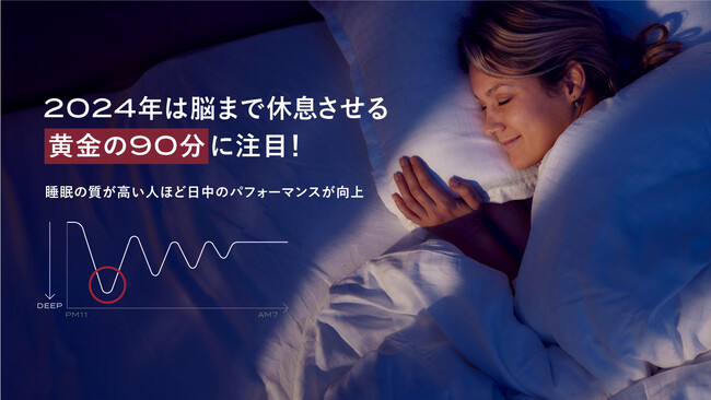 2024年は脳まで休息させる”黄金の90分”に注目！睡眠の質が高い人ほど日中のパフォーマンスが向上