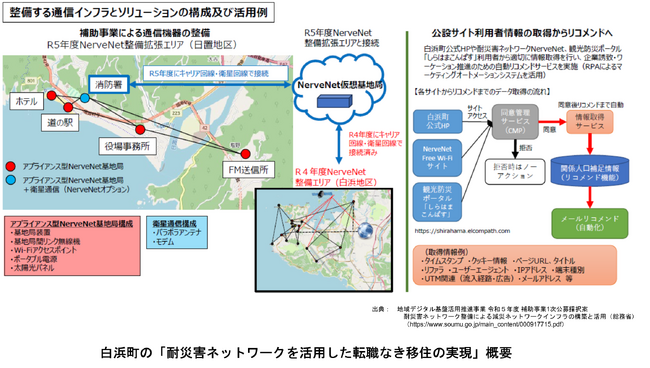 SBI AntWorks AsiaとNEC、RPA商品「QueenBOT RPA」を和歌山県白浜町の公設サイト利用者への自動リコメンドサービスに提供し、公務員の業務効率化に貢献