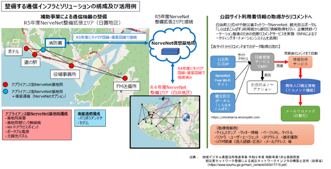 SBI AntWorks AsiaとNEC、RPA商品「QueenBOT RPA」を和歌山県白浜町の公設サイト利用者への自動リコメンドサービスに提供し、公務員の業務効率化に貢献