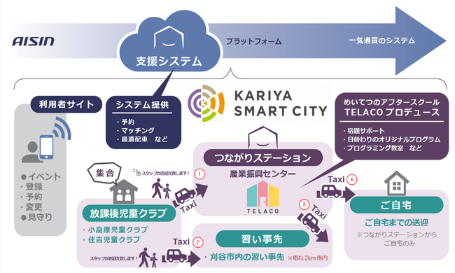 「刈谷放課後子育てMaaSプロジェクト」の実証実験に参加します