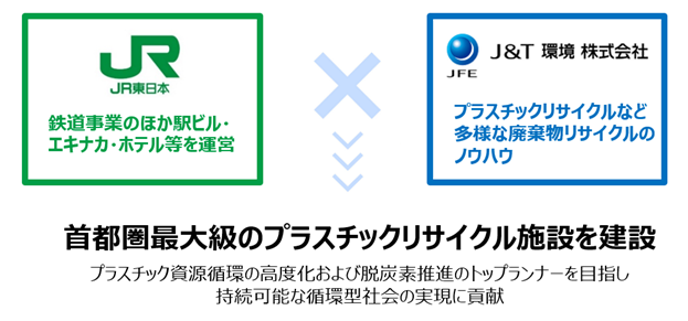 「株式会社Jサーキュラーシステム」を設立