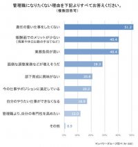 【1/18(木)東京開催】管理職の課題は経営層の課題！管理職の本質的な役割について解説する管理職育成セミナーを開催いたします。