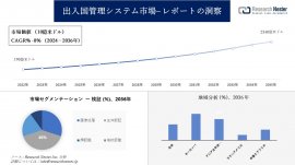 出入国管理システム市場 出入国管理システム市場