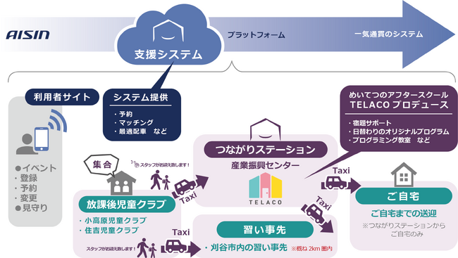 交通と教育をつなぐ「刈谷放課後子育てMaaSプロジェクト」が実証実験開始