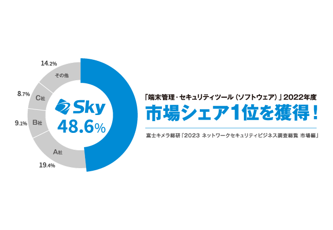 SKYSEA Client Viewが、「端末管理・セキュリティツール（ソフトウェア）」市場シェア1位を獲得しました