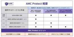 切れない無線のサイレックス、脆弱性を監視するソフトウェア管理サービス「AMC Protect」を1/10より販売開始