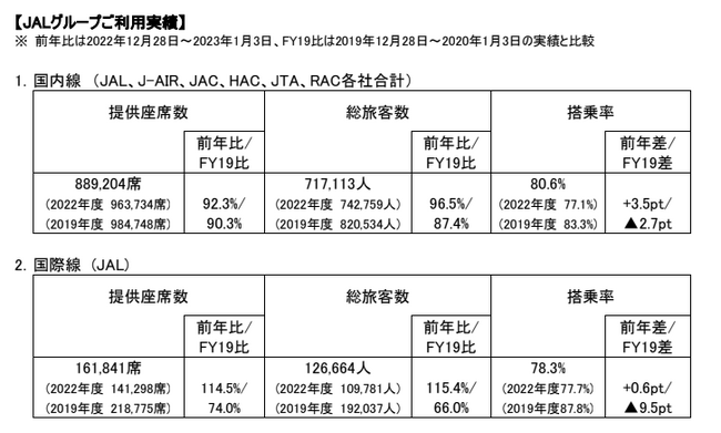 2023年度　年末年始期間ご利用実績