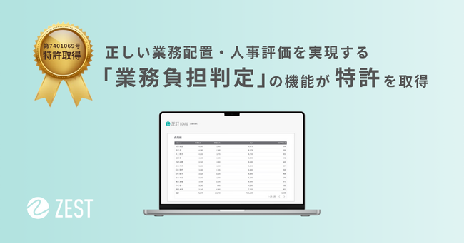 在宅医療・介護事業者の人材不足解決に寄与。単純な訪問件数・時間だけでなく業務内容を加味した負担を自動測定する特許を取得
