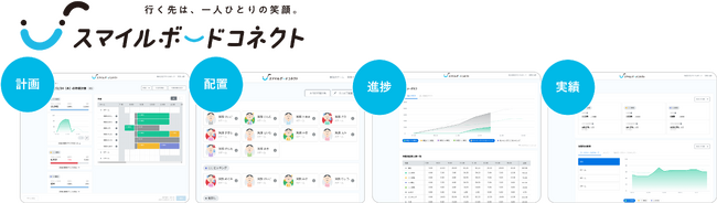 倉庫運営高度化システム『スマイルボードコネクト』、作業生産性に基づくリアルタイムでの「過不足人時表示機能」をリリース