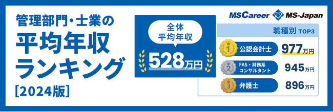 【年収ランキング2024】1位は「公認会計士（977万）」！全体平均は528万円で前年より1万円減少。【管理部門・士業の平均年収ランキング［2024］】