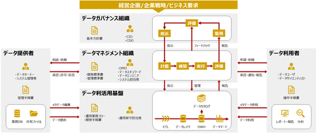 クラスメソッドとメソドロジック、2社協業により『データ活用支援サービス』の提供を開始