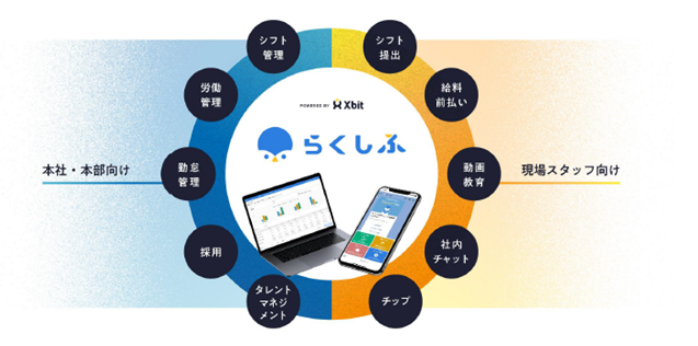 シフト管理業務クラウドサービス『らくしふ』を提供する株式会社クロスビットに出資