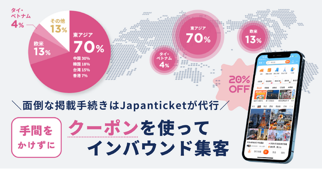 Japanticket、海外OTA・メディアに一括でクーポンが配信できる「Japanticketクーポンサービス」を提供開始
