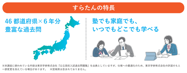 学習塾向けデジタル英語教材「すらたん」に英検(R)対策（筆記）コース登場！