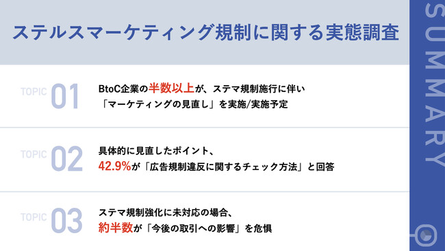 BtoC企業の半数以上がステマ規制施行に伴い、「マーケティング施策の見直し」を実施/予定　具体的に見直したポイント、42.9%が「広告規制違反に関するチェック方法」と回答