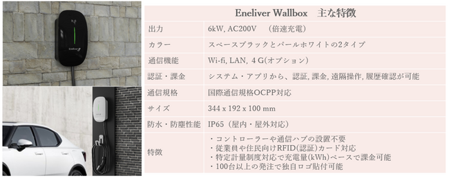 Eneliver、特定計量制度に対応したEV充電器及び充電量(kWh)課金サービスの提供を開始
