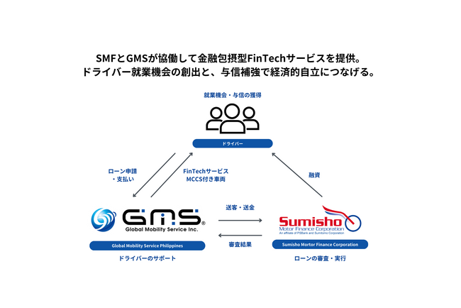 金融包摂型FinTechスタートアップGlobal Mobility Service株式会社、住友商事グループとフィリピンにて業務提携