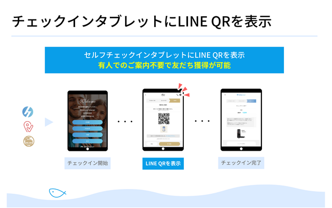 チェックイン端末が集客ツールに！LINE拡張システム「tuna」が「HOTEL SMART/minpakuIN/お宿奉行」と連携開始