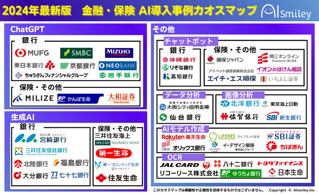 2024年最新版　金融・保険 AI導入事例カオスマップを公開！「生成AI」「ChatGPT」等、カテゴリに分類し全105事例を掲載！
