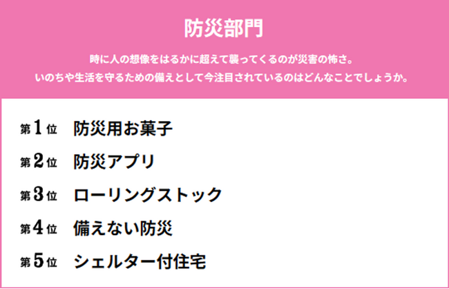 ＼はじめたいこと見つけよう！／2024年 はじめたいことRANKING ～日本中が2024年に“はじめたいこと”を大調査～2024年はじめたいこと第１位は『ポイ活』！