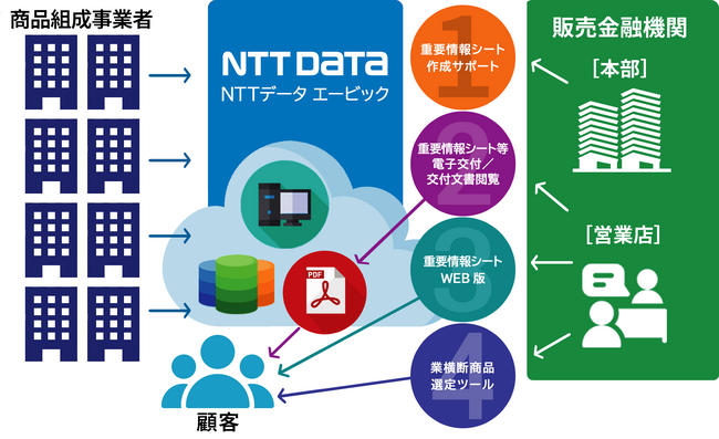 岡三証券にて「重要情報シート作成サポートETF/ETNオプション」採用