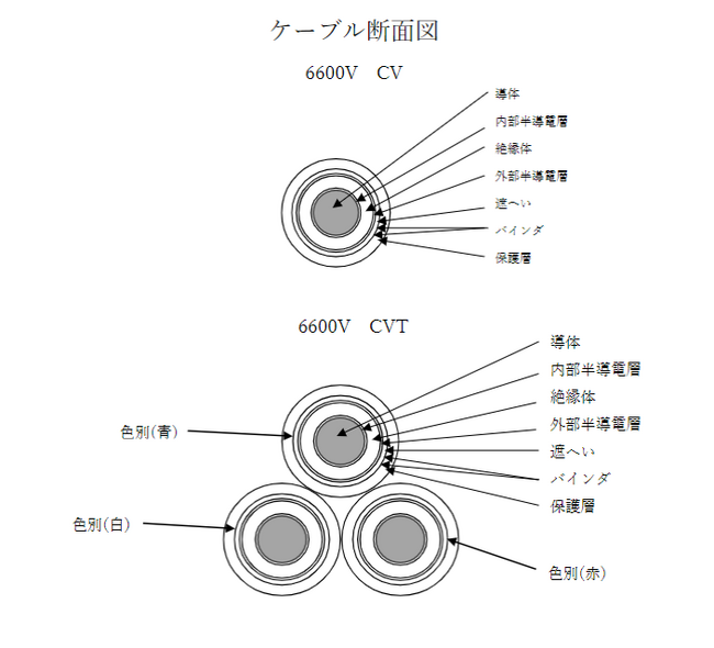GBP株式会社、高圧ケーブル（6600V/3300V CVT・ CV）の販売開始！最短納期1ヶ月