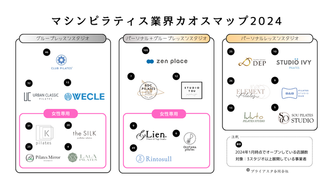 人気再燃中のマシンピラティス業界カオスマップ2024を初公開
