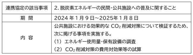 調布市の公共施設におけるCO2削減対策の共同検証に関する基本合意書を締結