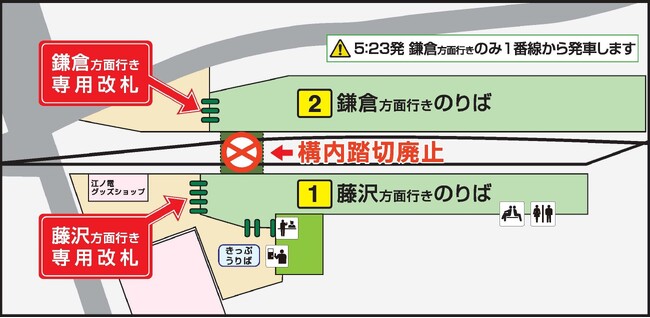 構内踏切廃止に伴う、行先別改札の運用開始について