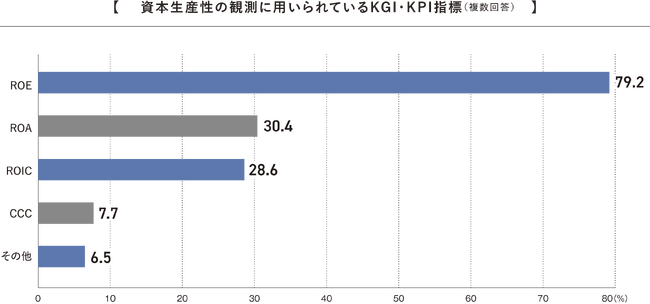 約6割の企業が「投資判断基準が明確になっていない」と回答。ESG・SDGsの価値を認識するも、過半数が「具体的な行動に移せていない」。「企業価値向上に向けた取り組みについてのアンケート調査」結果を発表