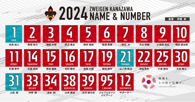 2024シーズン新体制及び選手背番号決定のお知らせ
