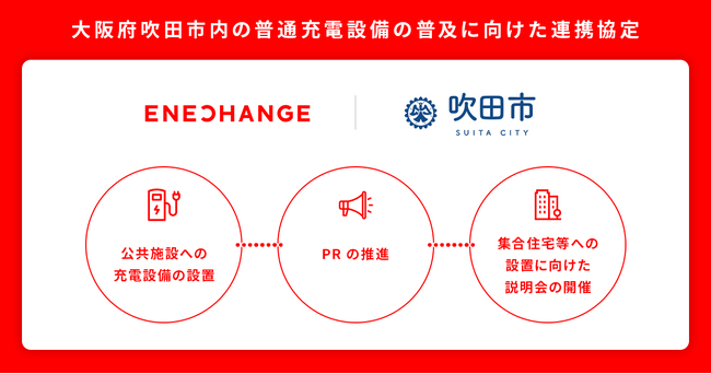 エネチェンジ、大阪府吹田市と「吹田市内の普通充電設備の普及に向けた連携協定書」の締結
