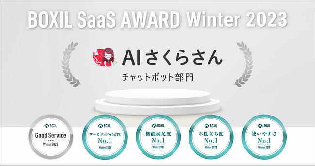 AIさくらさん、「BOXIL SaaS AWARD Winter 2023」チャットボット部門で5つの賞に選出