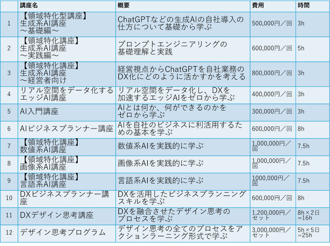 北大発認定スタートアップ企業のAWLと調和技研が2社共同で、リアル空間のデータ化、生成AIとの連携によりDX実現を支援