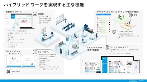 自治体のワークスタイル変革を支援するAcall（アコール）、一般社団法人自治体DX推進協議会（GDX）に加入