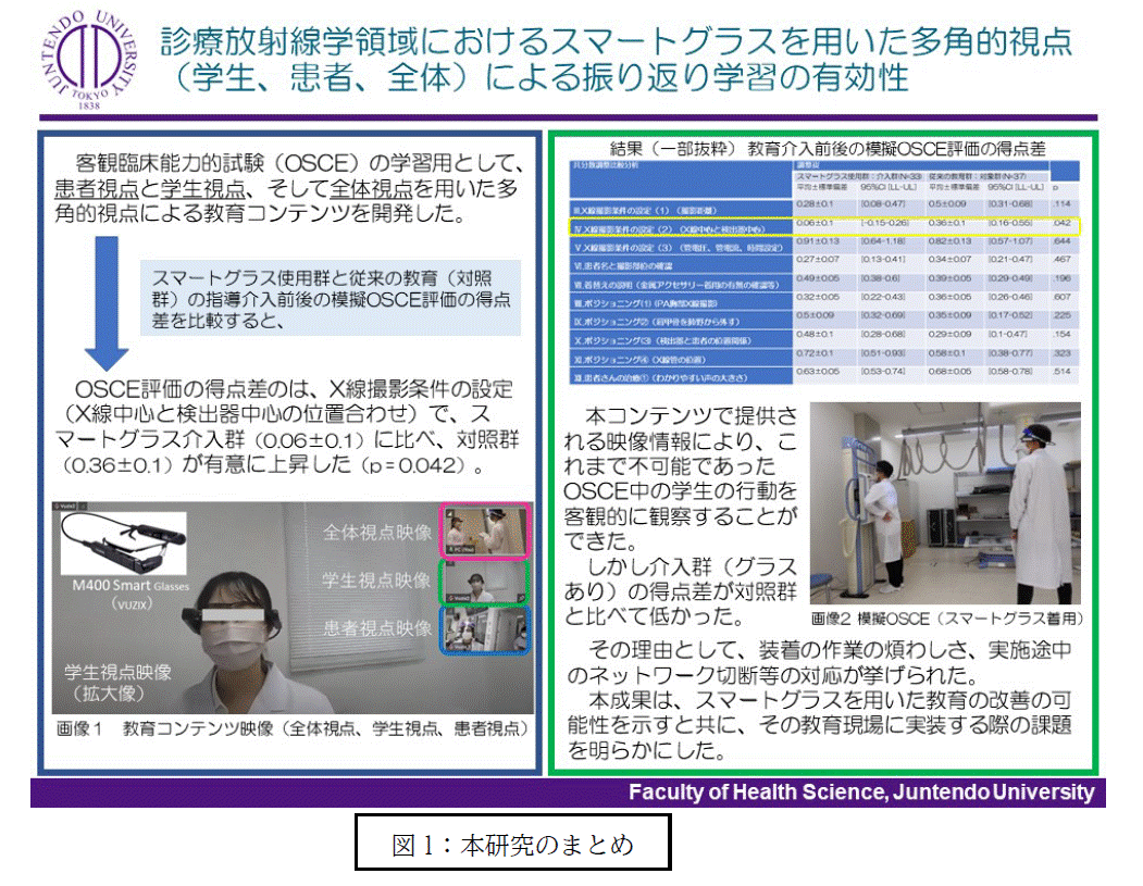 診療放射線学領域におけるスマートグラスを用いた振り返り学習の有効性