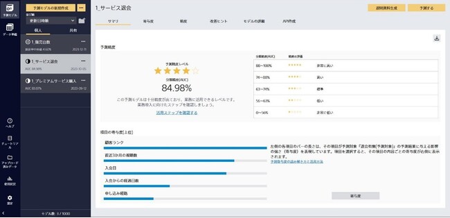 AI予測分析ツール「Prediction One」 、予測結果の理解を深める解説資料の自動生成機能を提供開始