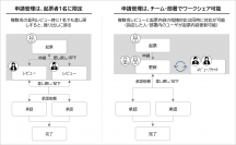 シンプレクス、ＳＭＢＣ日興証券の内製開発を支援