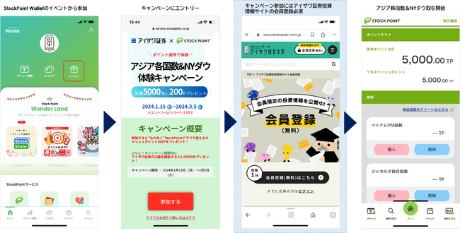 アイザワ証券、STOCK POINTとポイント運用で協業