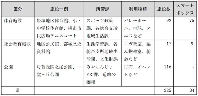 公共施設予約システム運用開始
