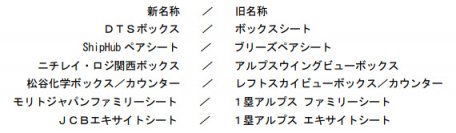 2024年シーズン阪神甲子園球場企画シートのネーミングライツ契約を締結