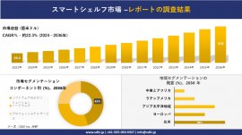 世界のスマートシェルフ産業概要 世界のスマートシェルフ産業概要
